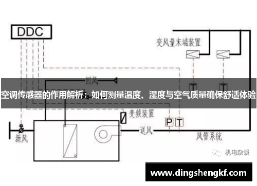 空调传感器的作用解析：如何测量温度、湿度与空气质量确保舒适体验