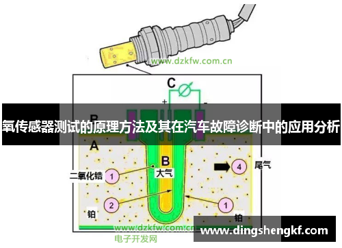 氧传感器测试的原理方法及其在汽车故障诊断中的应用分析